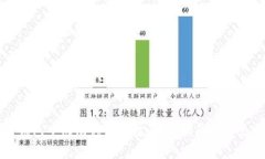 如何在TP钱包中成功领取空