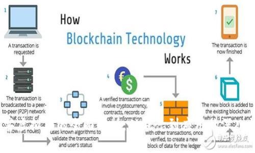  塞客虚拟币的全面解析：从概念到应用的深入探讨