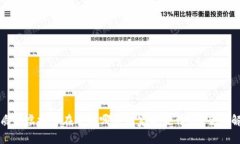 优质充虚拟币在全球哪些