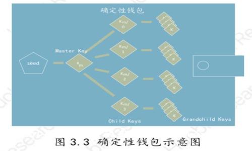 深入探讨DeFi虚拟币的未来: 投资机会与风险分析