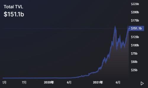 网络覆盖的广泛性：在哪些地区可以使用TP钱包？

TP钱包, 区块链, 加密货币, 网络覆盖/guanjianci

随着区块链技术的普及，加密货币钱包的使用变得越来越普遍。其中，TP钱包作为一款多功能的去中心化钱包，受到了众多用户的青睐。用户想要了解在何处可以使用TP钱包，包括网络覆盖区域、可支持的加密货币、使用的便捷性等问题，都是大家关注的重点。

TP钱包支持多种区块链资产，用户可以在去中心化环境中交易、存储和管理他们的加密货币。不过，TP钱包的网络可用性，以及在不同地区的使用情况，可能会因地方政策、网络环境和技术支持等多方面因素而有所不同。本文将详细讨论TP钱包在不同地区的网络可用性，让用户能够更好地利用这款工具进行加密货币管理。

TP钱包的基本概念与功能

TP钱包是一个去中心化的数字资产管理工具，它支持多种加密货币的存储与交易。用户通过TP钱包，可以轻松实现不同类型资产的管理，包括但不限于比特币、以太坊及其衍生代币。TP钱包通过其友好的用户界面、强大的安全性能和多样化的功能，为用户提供了便利的加密资产管理体验。

除了基础的资产存储与交易功能，TP钱包还提供了一些创新的功能。例如，用户可以通过TP钱包参与去中心化金融（DeFi）应用、进行资产的流动性挖矿等。此外，TP钱包还支持多链交易，用户可以在不同的区块链之间轻松切换，实现更高效的资产管理。

TP钱包在不同地区的网络覆盖情况

TP钱包的网络可覆盖性受多种因素影响，包括地理位置、当地政策、互联网基础设施等。在一些国家和地区，由于对加密货币的监管较为宽松，TP钱包的使用相对更加普遍。而在一些地区，可能由于政府政策或网络环境的限制，TP钱包的实际使用情况则有所不同。

总体来说，TP钱包在全球大部分地区均可使用。尤其是在欧美等发达国家，区块链技术及其相关产品已经得到广泛认可和使用，TP钱包的用户群体也在不断扩大。在亚洲一些国家，虽然政策存在差异，但仍有大量用户在使用TP钱包进行日常交易与投资。

地区限制与可用性分析

尽管TP钱包在全球范围内的可用性较高，但仍需注意的是某些地区可能会因法律法规或网络安全等原因，导致TP钱包的使用受到一定限制。例如，在一些对加密货币持禁止态度的国家，使用TP钱包可能会面临法律风险。用户在使用TP钱包之前，应该仔细了解当地的法律法规，确保自己的活动不违法。

另外，用户在使用TP钱包时，也可能遇到网络问题，尤其是在网络基础设施相对落后的地区。在这种情况下，用户可能会面临交易延迟或者无法连接的问题。对TP钱包的使用环境进行了解，能够帮助用户自己的使用体验，在进行交易前确保网络稳定。

持币者是否需要转换地方网络？

对于TP钱包的持币者而言，使用网络的稳定性是至关重要的。如果在某个地区无法顺利使用TP钱包，用户可能需要考虑是否需要寻找更为稳定的网络环境，或者进行网络的切换。在决定转换网络之前，用户应该评估以下几个方面：

ul
    listrong网络的稳定性和速度：/strong在转换网络时，用户需要关注所选择的网络是否具有稳定性，避免在交易中出现延迟。/li
    listrong法律法规：/strong确保自己在使用TP钱包时不违反当地的法律法规，使用符合规定的网络。/li
    listrong基础设施建设：/strong对于一些偏远地区，网络基础设施的建设可能会影响使用体验，用户需要综合考虑。/li
    listrong替代方案：/strong用户可以考虑使用VPN等技术手段，确保能顺利连接TP钱包。/li
/ul

TP钱包的未来发展趋势

随着区块链技术的发展及其在数字经济中所扮演角色愈加重要，未来TP钱包的发展方向也日益受到关注。首先，随着技术的不断进步，TP钱包将会不断其功能，为用户提供更加便捷、安全的使用体验。

其次，TP钱包将会在全球范围内扩大其用户群体，尤其是在一些新兴市场。利用本地化的合作伙伴关系，TP钱包将会推动其在特定地区的市场渗透，吸引更多用户加入。

最后，TP钱包可能会进一步拓展其服务范畴，包括更多的资产种类和更复杂的金融服务，这将使得TP钱包不仅仅是一个简单的加密货币钱包，而是一个综合的数字资产管理平台。

总结与展望

TP钱包作为一款去中心化的钱包，其网络可用性在全球范围还是相对广泛的。然而，用户在不同地区使用TP钱包时，仍需关注当地的政策法规、网络环境等影响因素。通过对TP钱包的深入了解，持币者能够更有效地管理自己的加密资产，提升使用体验。

未来，随着区块链技术的不断进步和发展，TP钱包也将继续完善其服务，以满足日益增多的用户需求。

可能相关的问题

1. T P钱包是否符合我国的法律法规？
2. 使用T P钱包的安全性如何？
3. 如何解决网络不稳定导致的T P钱包无法使用的问题？
4. T P钱包与其他加密钱包相比有哪些优势与劣势？