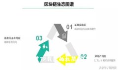 如何设置TP钱包的权限：详