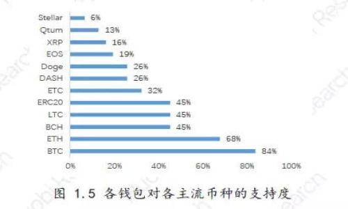 

TP钱包不支持火币生态链的原因及解决方案