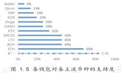 如何将TP钱包中的资金转入微信钱包：全面指南如