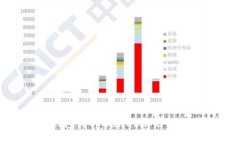 imtoken钱包与tpwallet助记词通用性分析