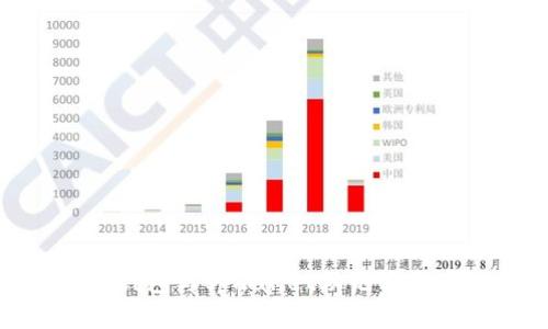 imtoken钱包与tpwallet助记词通用性分析