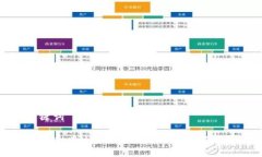 与关键词tpwallet中U币被转走的原因及解决方案