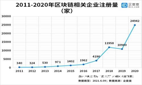如何在TP钱包中购买币安链的数字资产？