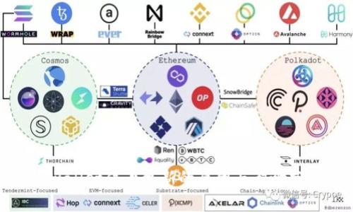 tpwallet停止更新的原因与影响分析