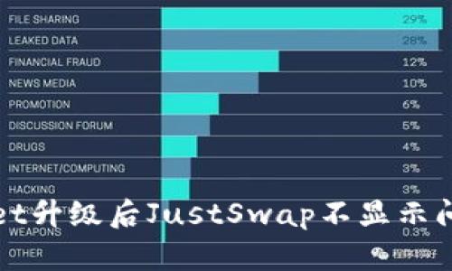 TPWallet升级后JustSwap不显示问题详解