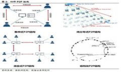 欧易钱包如何转TP数字资产？详解转账步骤与注意