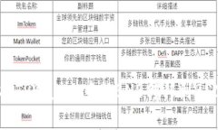 如何将TPWallet中的BNB转移到BSC网络