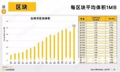 tpwallet划转要多久？详细解析与注意事项