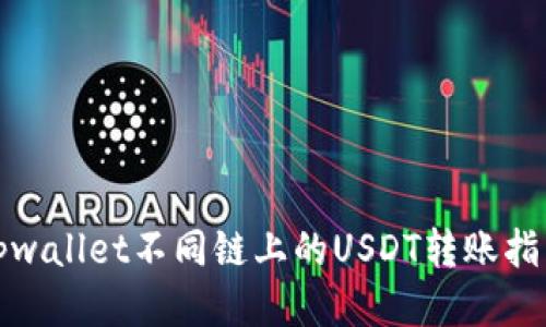 tpwallet不同链上的USDT转账指南