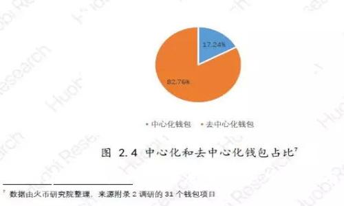 如何在TPWallet进行法币交易：完全指南