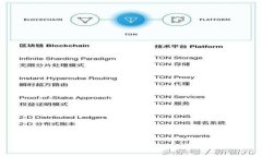 火币提币HT到TPWallet的完整指南