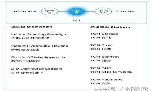 火币提币HT到TPWallet的完整指南