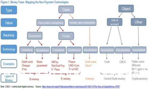 一个手机可以下载多少个TPWallet？详细解析及使用指南
