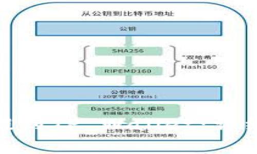 : 如何将狗狗币提到TP Wallet：详细指南与常见问题
