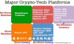 TPWallet最新APP：安全高效的数字资产管理工具